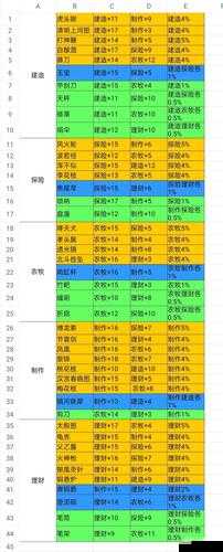 江南百景图玄奘攻略:珍宝推荐与属性能力