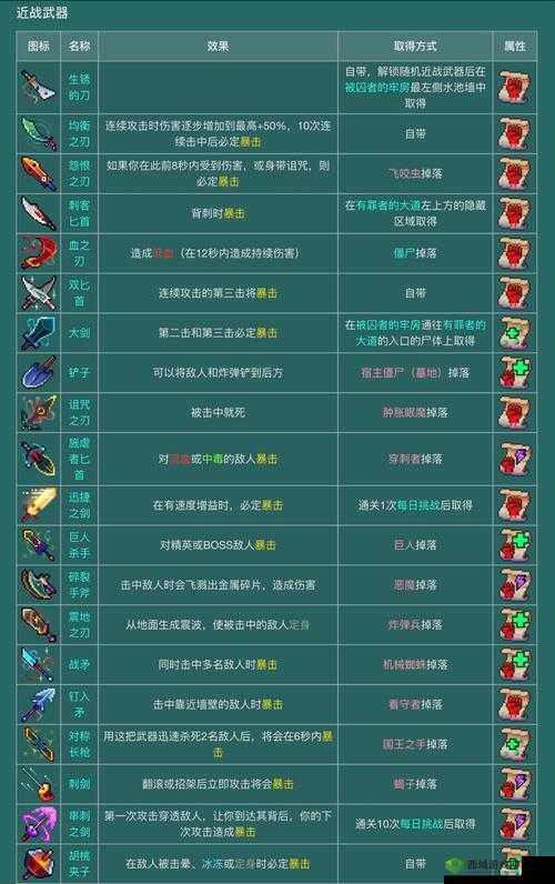 重生细胞武器解锁推荐?