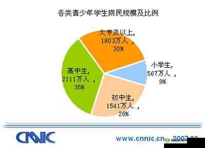 已满 8 岁未满 18 岁属于什么人群：青少年群体