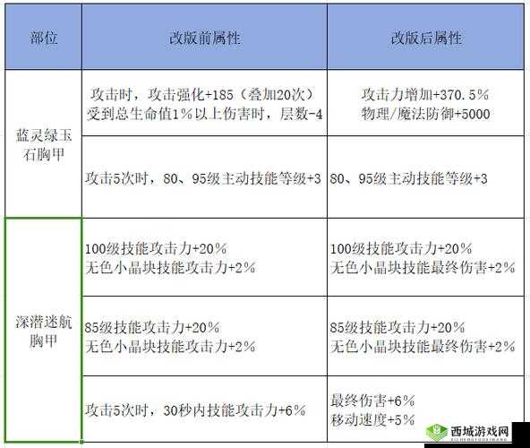妄想山海词条战斗力加成深度解析:词条加成属性全面概览与攻略