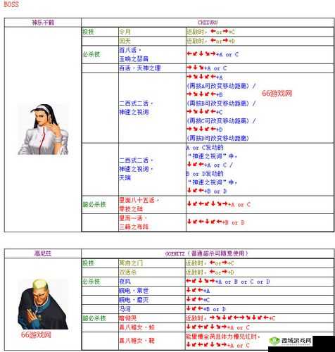 拳皇新手必看:老玩家教你如何选择人物