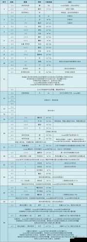FGO 亚特兰蒂斯攻略大全:国服 2.5.1 主线难点关卡配置全解析