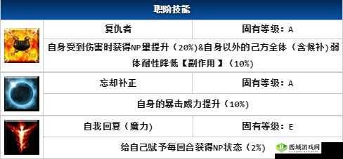 FGO 安哥拉曼纽技能属性解析,他真的有那么厉害吗?