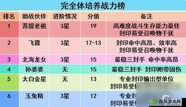 梦幻西游手游冷门助战全解析:独特玩法与实用攻略