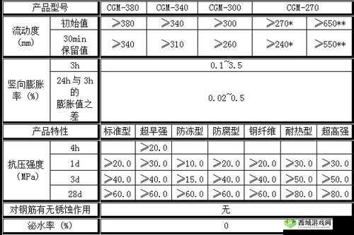 H 系列高强灌浆料恢复时间:影响因素分析