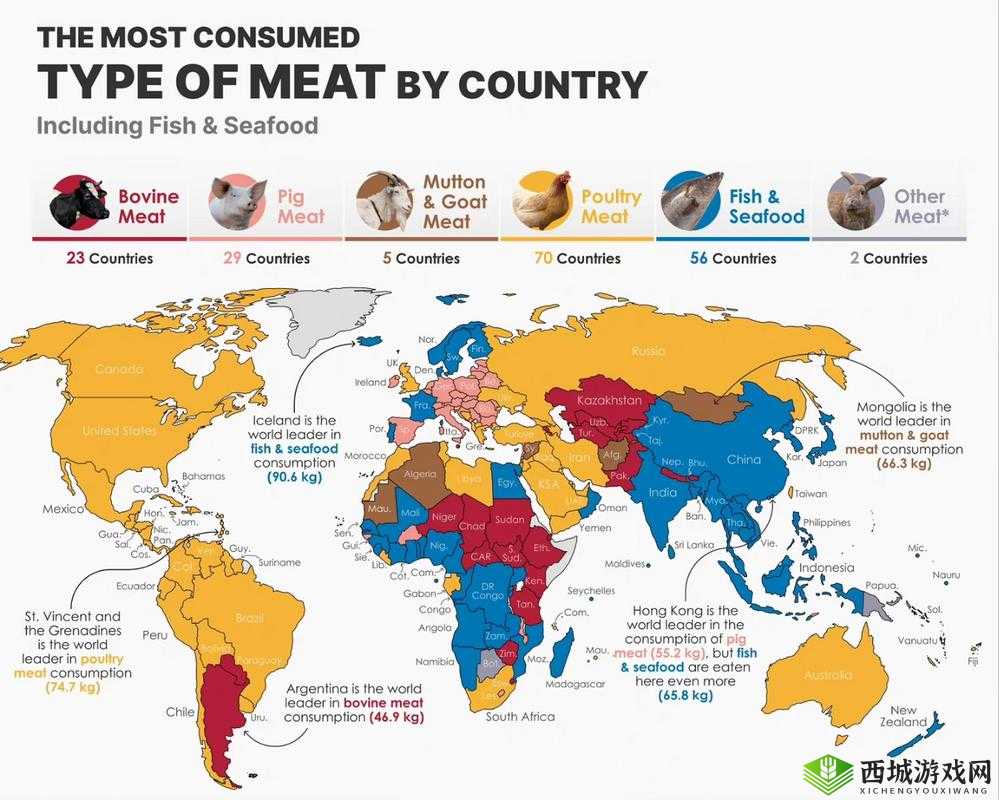 肉食家庭食取报告 2:探究肉类消费与健康的关系