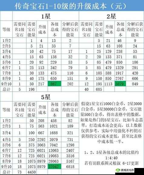 《暗黑破坏神不朽》如何快速升级？快速升级方法解析