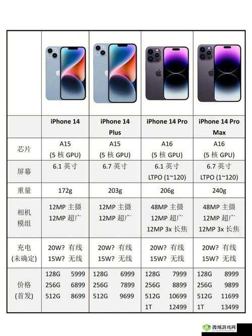 iPhone14 欧美日韩版本:特色与差异全解析