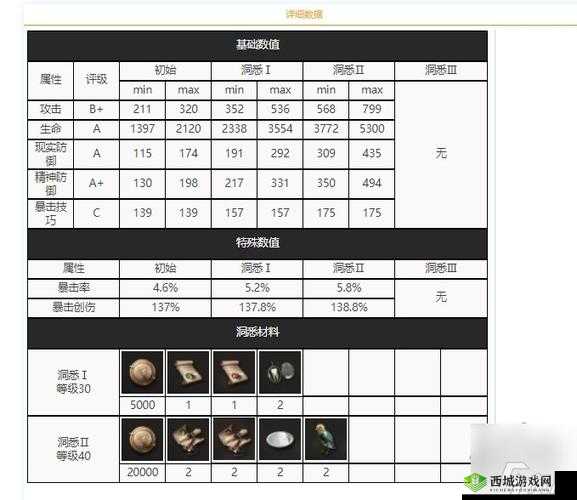 重返未来,丽莎&路易斯技能介绍:穿越时空的奇缘