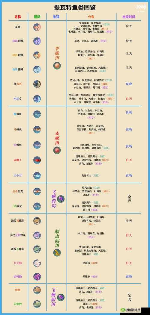 桃源深处有人家:水域小萝卜图鉴——萝贝红的神秘家园探索