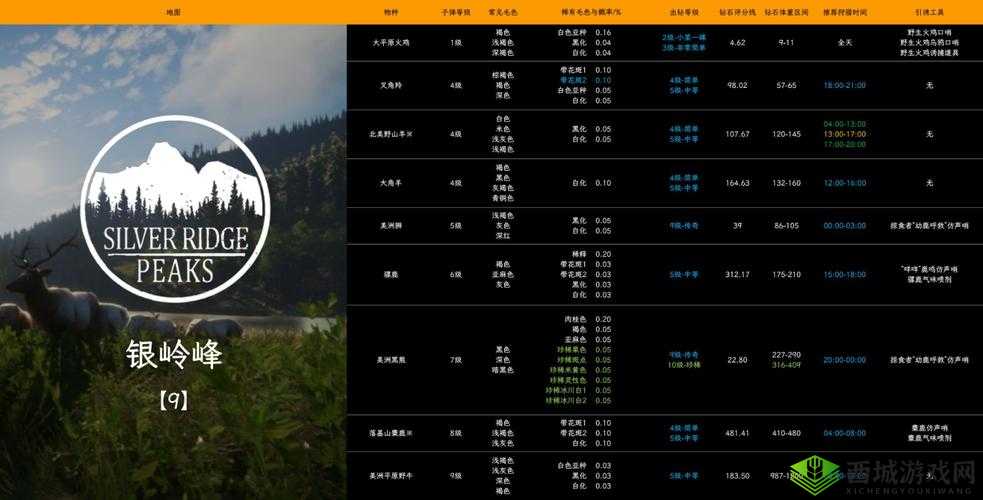熊方法介绍:如何应对猎人野性的呼唤中的熊挑战?