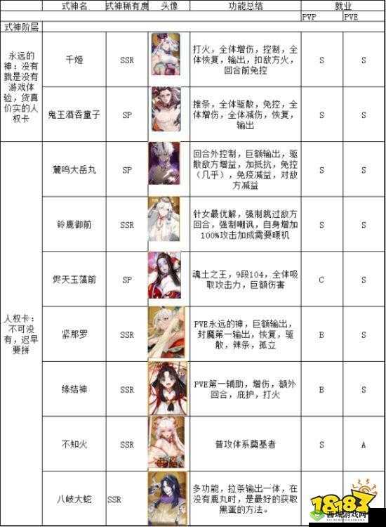 《阴阳师SSR式神排行推荐:SSR式神实力榜》