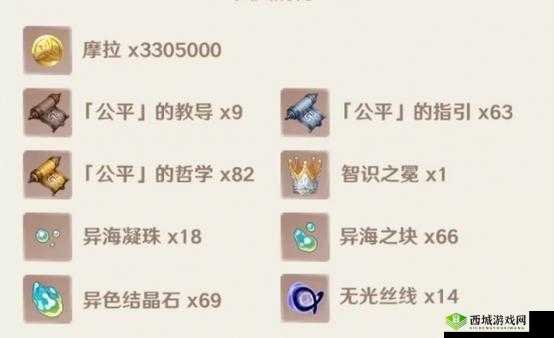 娜维娅天赋进阶之路:原神角色天赋材料汇总指南