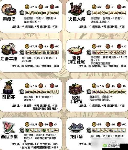 饥荒乌鸦的食物选择:它们主要吃什么?