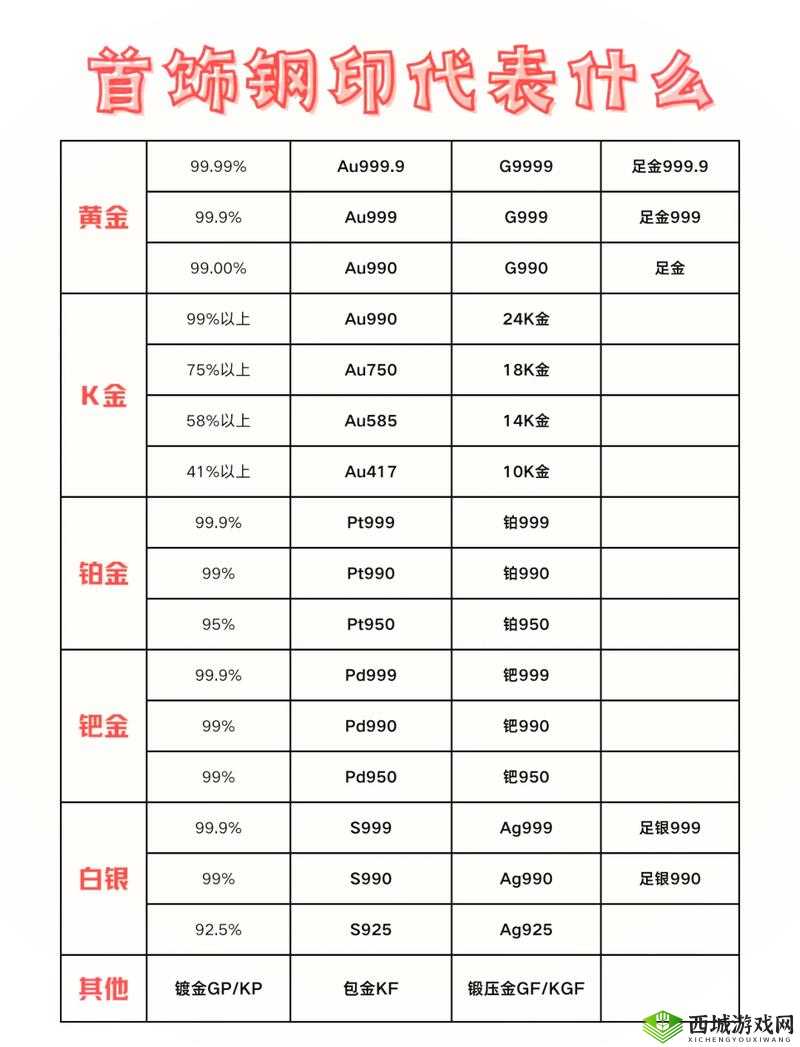 成色au999.9是什么意思:深度解析
