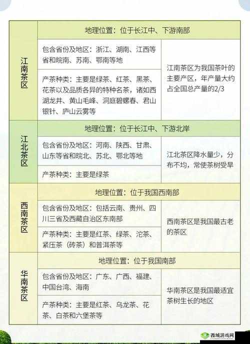 一线产区和二线产区的主要差距是什么:深度解析