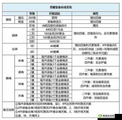 问道手游6月更新:装备炼化规则大揭秘