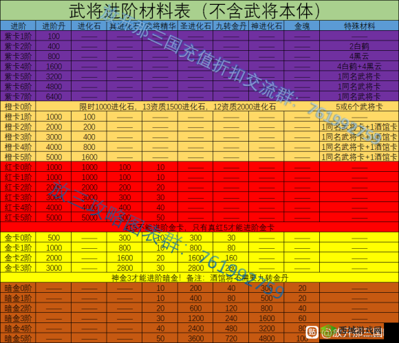 放开那三国:武将选择攻略大全