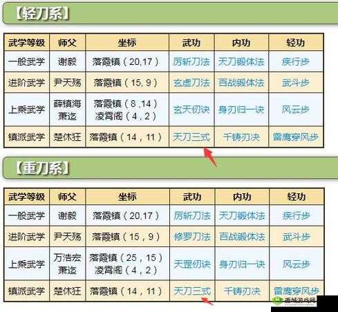天刀手游神兵奇遇攻略:触发机制与完成方法详解