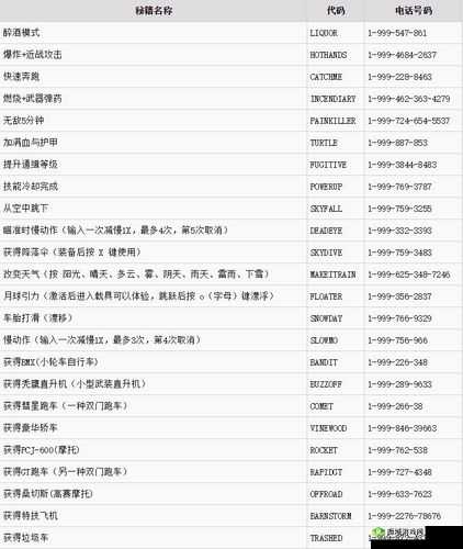 《侠盗飞车GTA5》秘籍宝典:秘籍全攻略大全