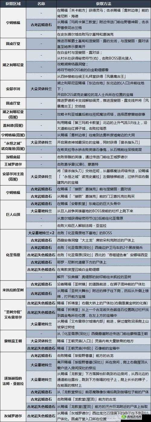 艾尔登神鸟羽翼探秘:神鸟羽毛DLC祷告获取全攻略