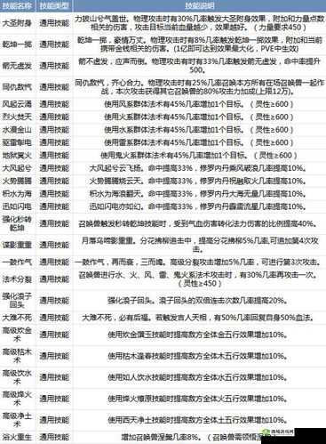 一击必中:前期发育指南与技能装备搭配推荐