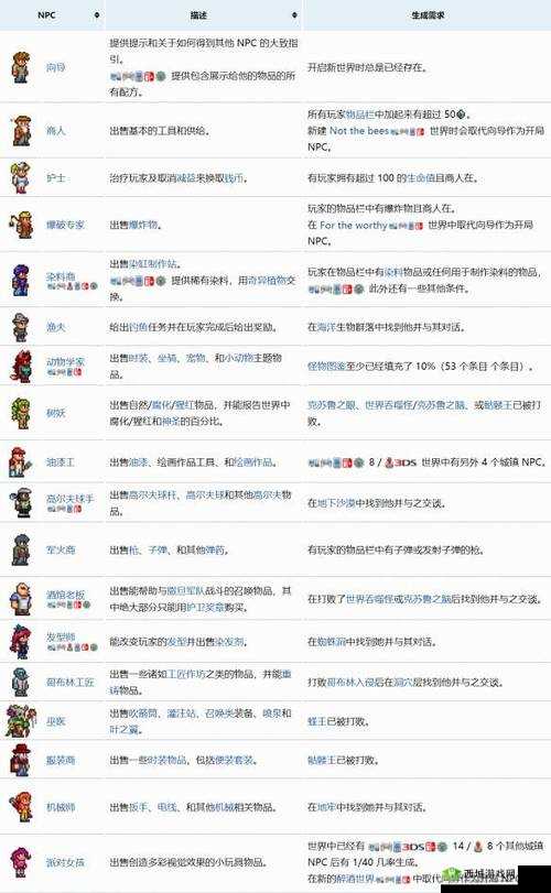 《泰拉瑞亚:邪恶环境地形判定与探索攻略》