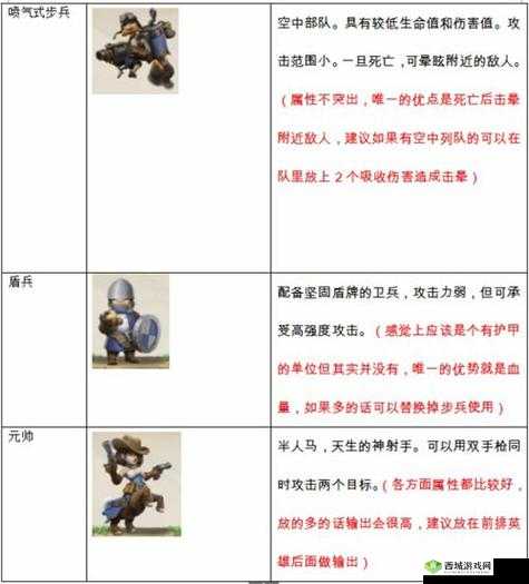 帝国防线卡牌全览:各类卡牌详细解读