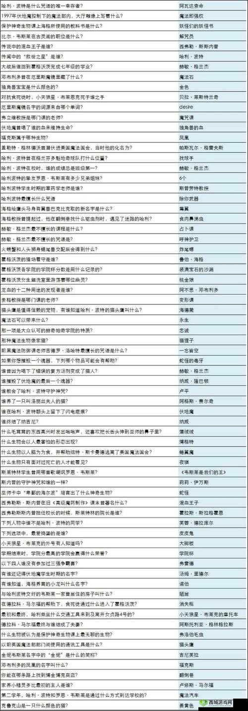 哈利波特魔法觉醒:速攻卡组搭配要点解析