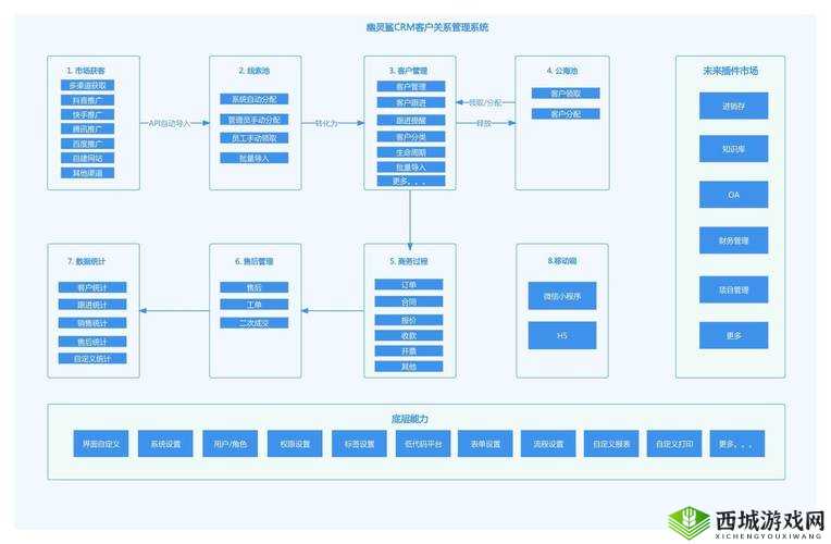 成免费的 CRM :为企业提供高效客户管理解决方案