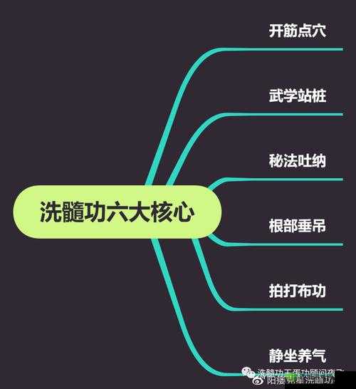 道家固精功法:交而不泄的训练方法及相关要点