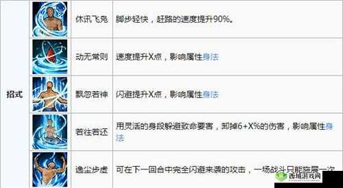 烟雨江湖放风筝秘籍,解锁乐趣与奖励的奇妙之旅