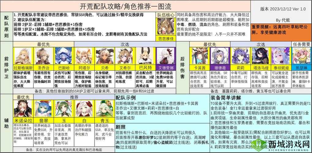 四叶草剧场,新角色维拉妮卡深度解析