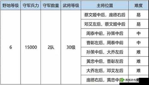 鸿图之下S3六级地开荒全攻略，解锁新境界的钥匙