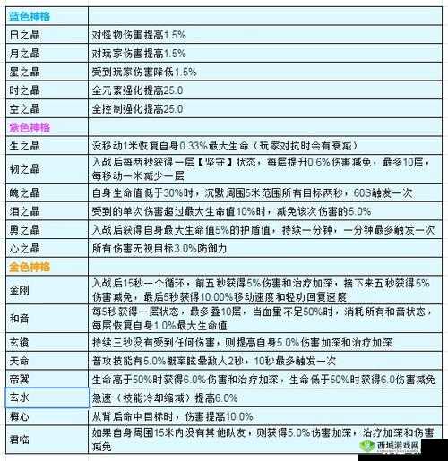 天谕光刃神格搭配全攻略,解锁你的战斗潜能