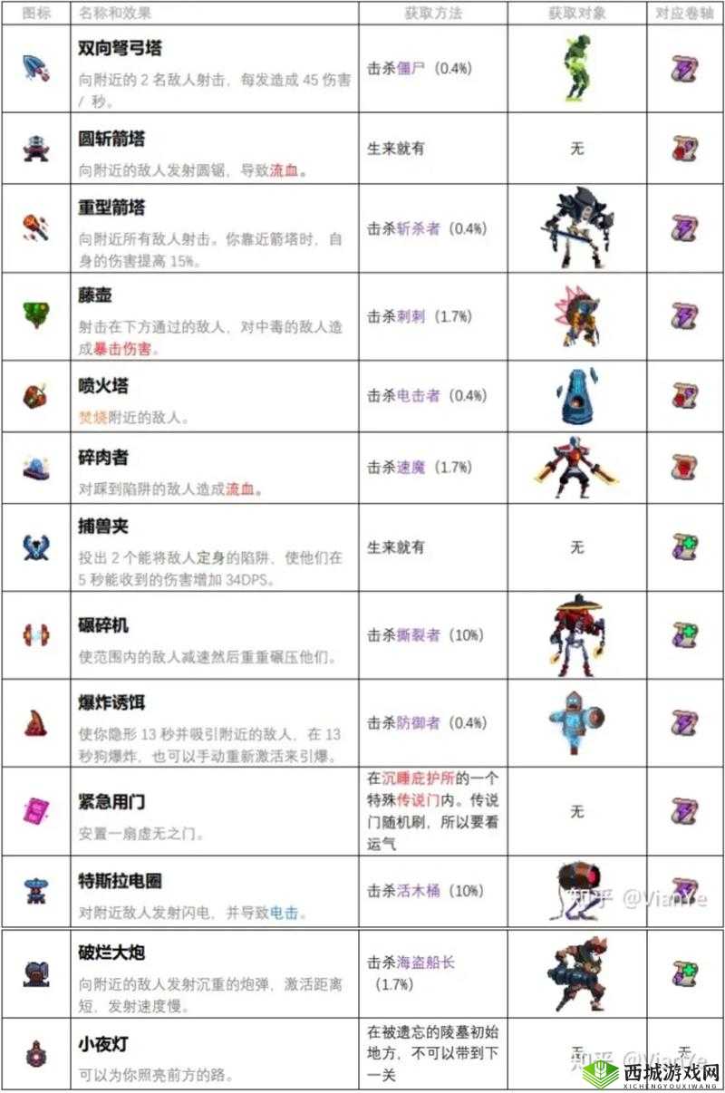 重生细胞第三关堡垒过关攻略