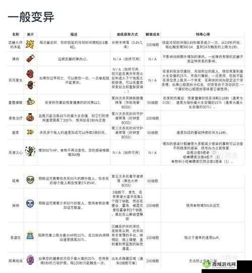 重生细胞角色变异方法详解,资源管理的艺术