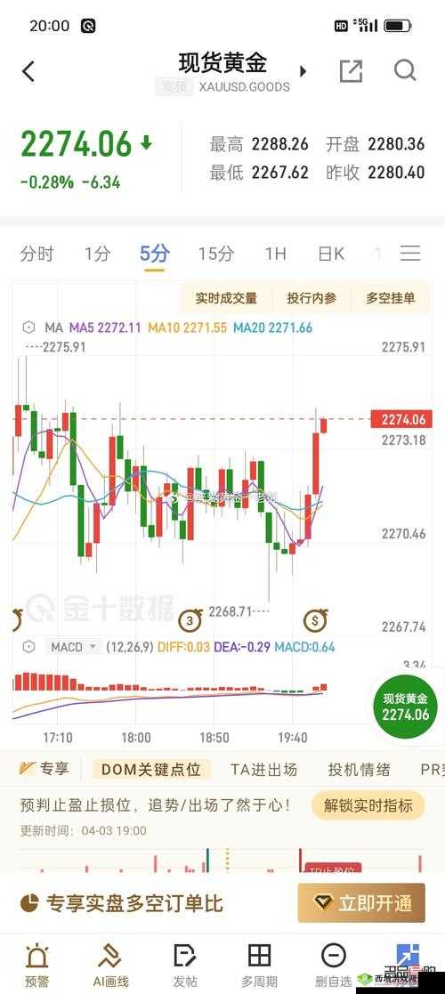 免费的行情网站:提供实时、全面的市场资讯