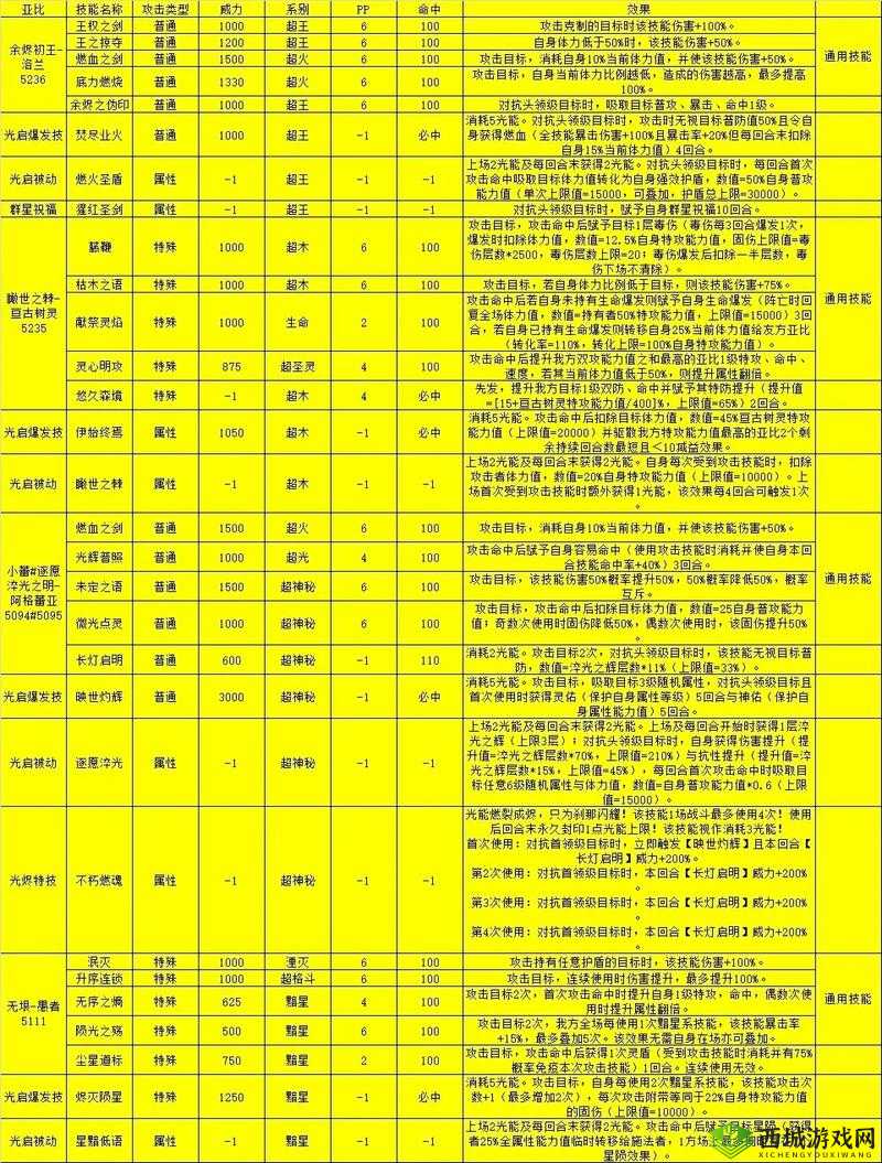 奥拉星探险秘籍,解锁快速高效捉亚比新技巧