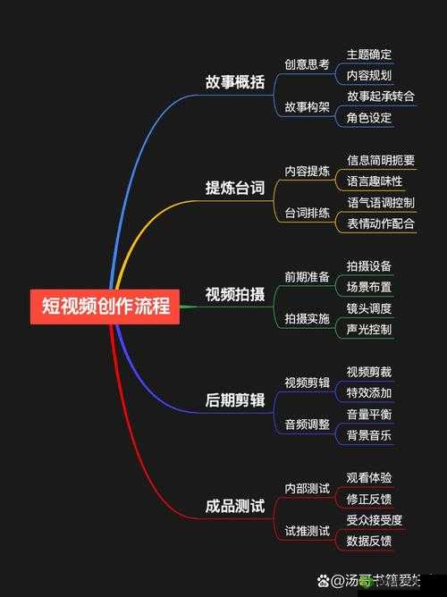 无忧传媒短视频制作技巧:从脚本到后期特效的全流程解析
