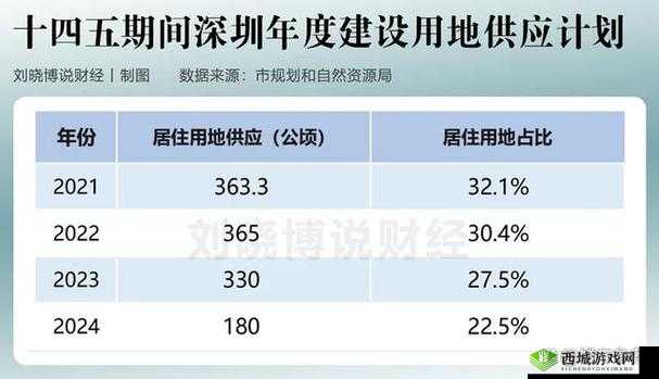 久一线产区二线产区三线产区不再更新:行业格局或将迎来重大转变