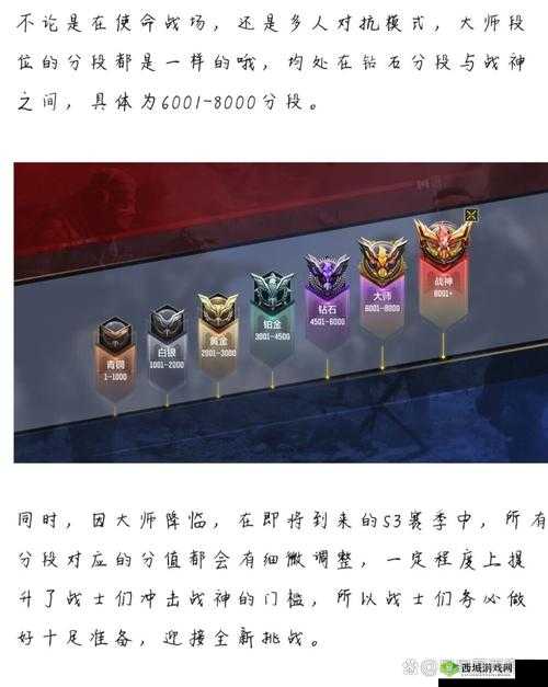 使命召唤段位顺序介绍，资源管理视角下的深度剖析