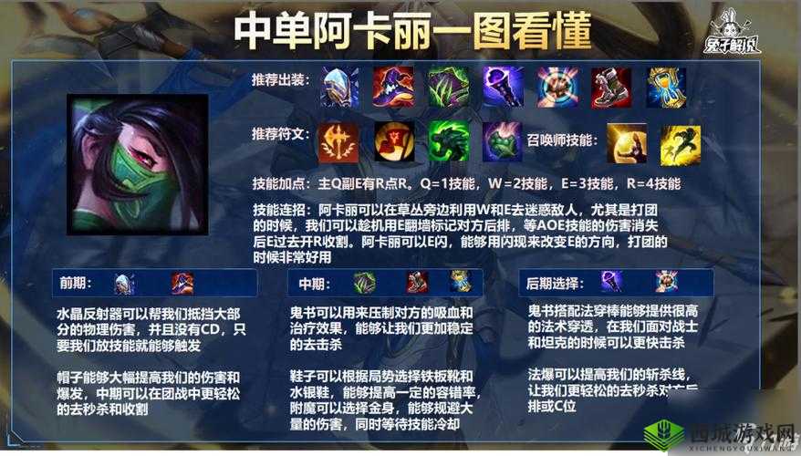 英雄联盟手游阿卡丽中单出装推荐,资源管理、技巧与最大化价值