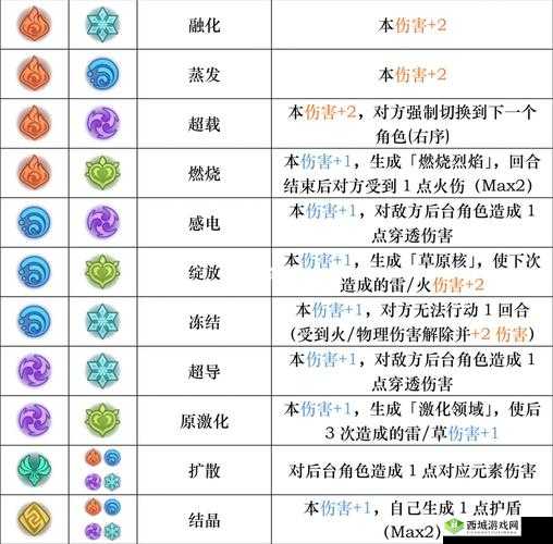 原神深渊元素盾破解秘籍,元素反应与钝击的艺术