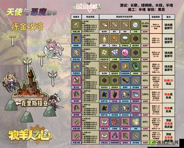 牧羊人之心精致防具炼金配方公式汇总，资源管理的艺术