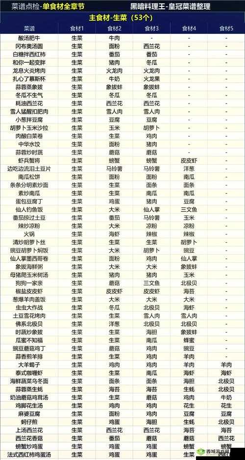 黑暗料理王,食材获取与游戏探索系统全揭秘