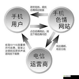 Chengrenhuangsewangzhan:探索人性与欲望的成人网站