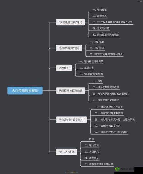 长离共鸣链抽取策略指南:提升内容传播效果的关键