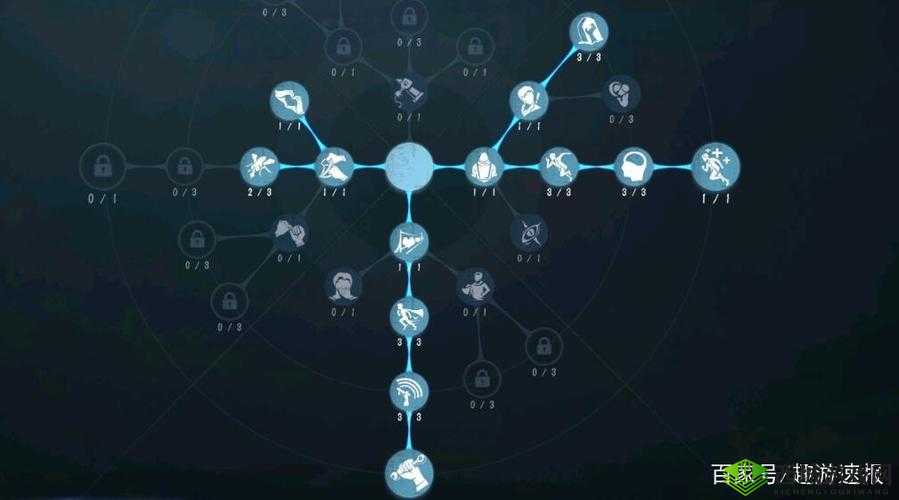 第五人格神棍加点详解,保自己最重要