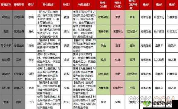 猎魂觉醒众神之赐福袋推荐与御魂选择,资源管理的艺术